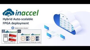 Hybrid Heterogeneous auto-scalable FPGA deployment on aws