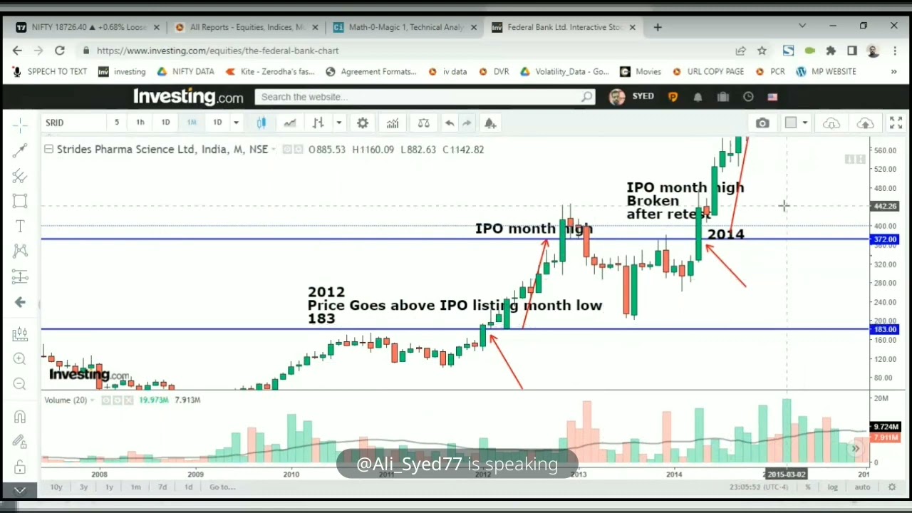 IPO Listing Price And Market Move YouTube IPO Listing Price And Market Move YouTube