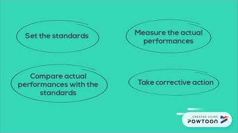 Principle Of Management Chapter 5 Controlling