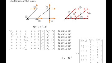 Indeterminated Truss Matrix Flexibility Method #2