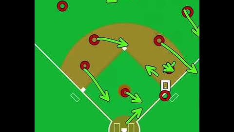 Situations (bunt coverage with a man on first)