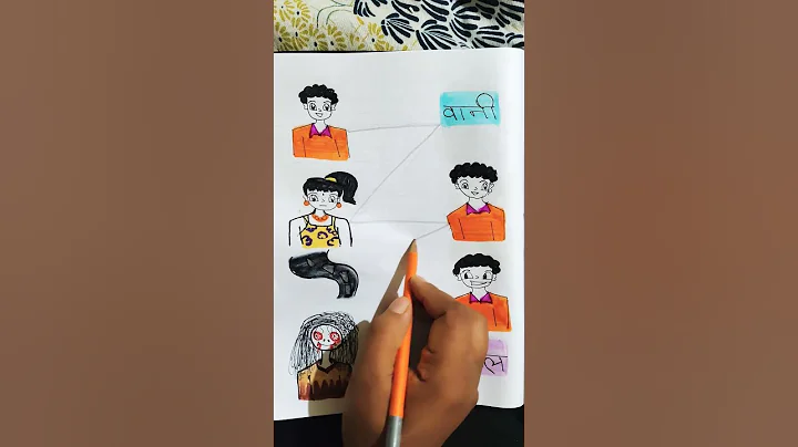 #funny #comedy #bhoot #memes #fun #trending #shorts #ytshorts #trending #viral #shortvideo #art