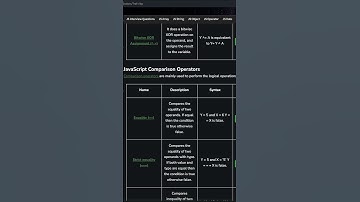 comparison operators in JavaScript in 1 min