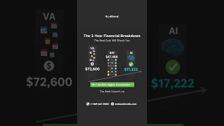 📊 The 3-Year Automation Cost Breakdown Every Photographer Needs to See