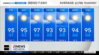 Friday morning weather