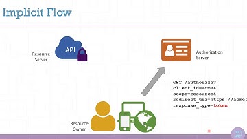 IdentityServer4 #7 (Jun/17) - Implicit Flow