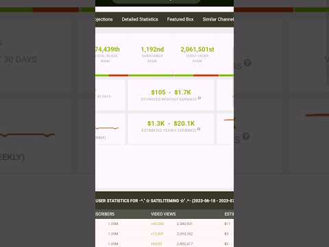 Jre Clips Social Blade