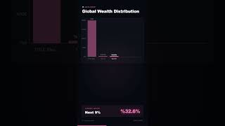 Wealth Distribution: The Gap! 💰