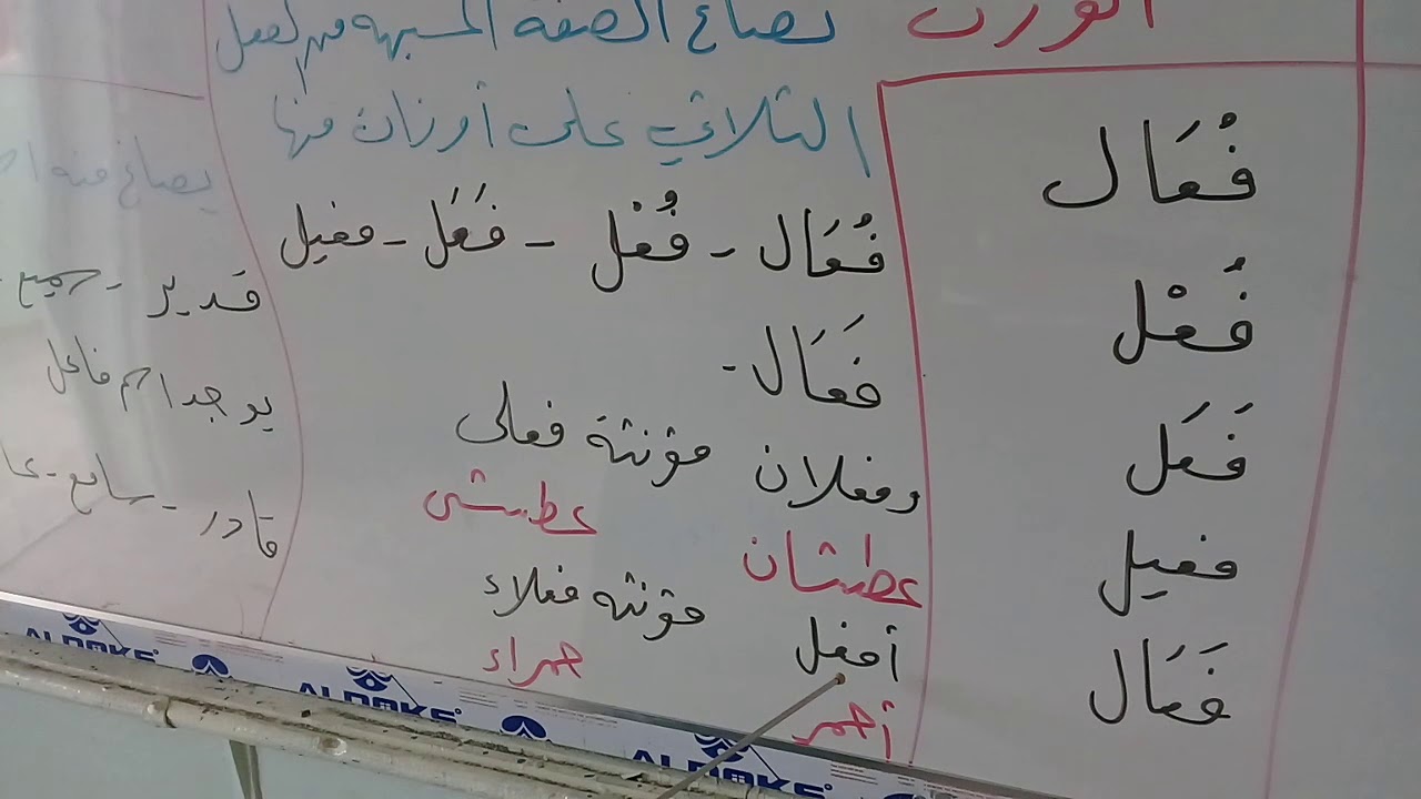 الصفة المشبهة بإسم الفاعل - اللغة العربية - الصف الثامن