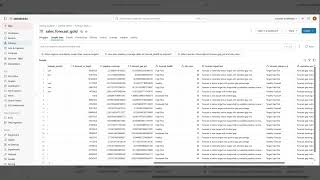 AI Sales Forecast Intelligence on Databricks + Genie