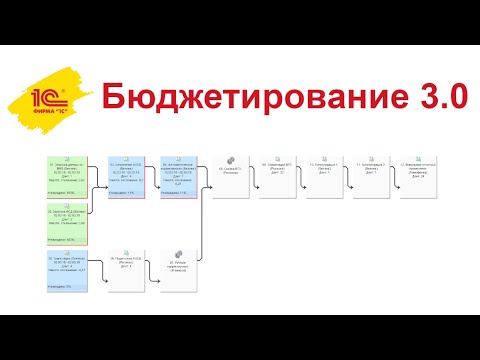 Вебинар по бюджетированию и корпоративной отчетности в 1С:Управление холдингом