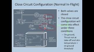 A320 - Avionics Ventilation