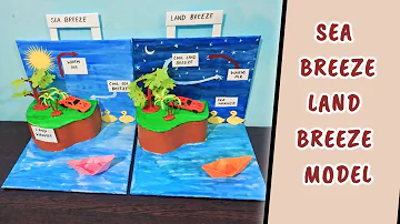 Sea breeze land breeze model for school projects | Model of Land and sea breeze science project