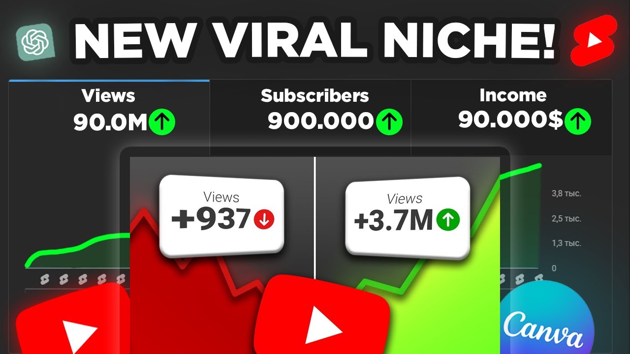 5 Best YouTube Niches for Faceless Channels in 2024 (Beginner-Friendly ...