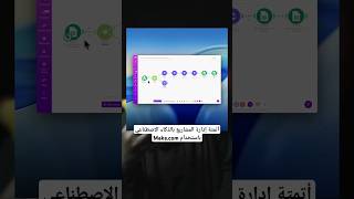 أتمتة إدارة المشاريع بالذكاء الاصطناعي باستخدام Make.com #ذكاء_اصطناعي #ai #makecom #aitools