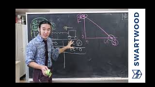 AP Physics 1 2023 FRQ 1 with CONCEPT REVIEW