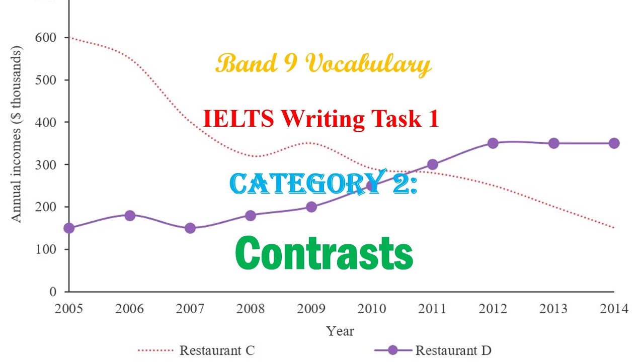 Ielts Band 9 Writing Task 1 Vocabulary Category 2 Contrasts Youtube