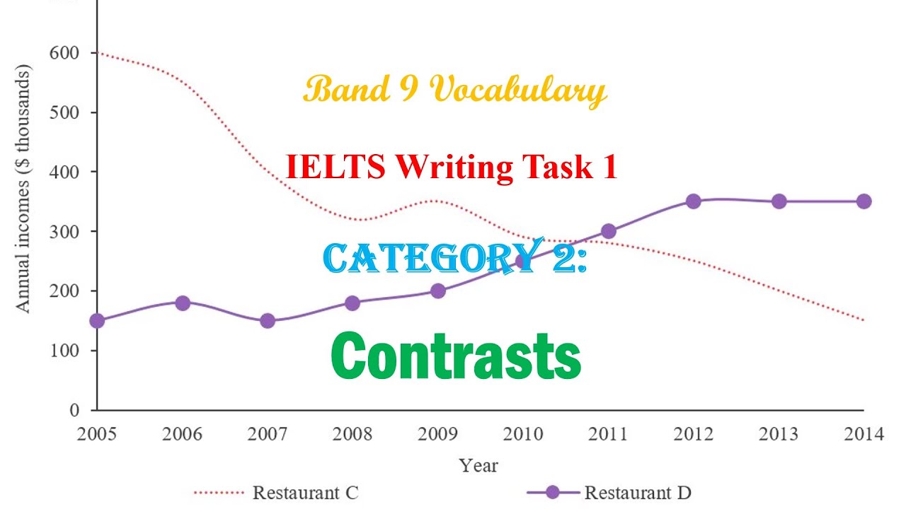 Writing task 1 band 9. Ielts writing task 1 samples band 9. ielts writing task 1 map. band 9 vocabulary for ielts. ielts writing task 1 band descriptors.