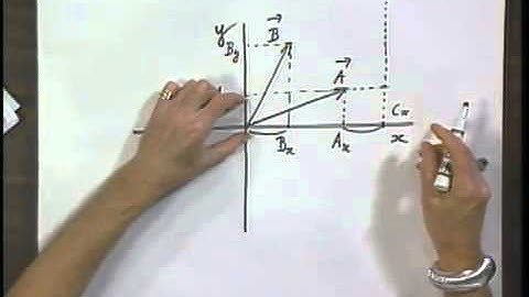 8.01x - Module 03.04 - Addition of vectors.