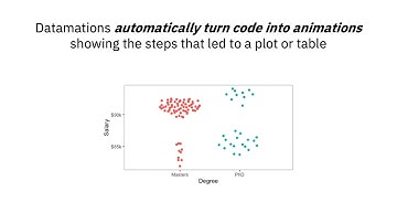 Datamations: Animated Explanations of Data Analysis Pipelines