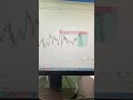 How the trade on XAUUSD Went this early morning Wednesday…lock in a few and get going. #Zoetrades