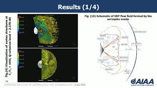 Large Eddy Simulation (LES) of Aerospike Nozzle assisted Supersonic Retro-Propulsion (SRP)