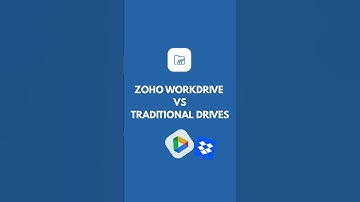 Zoho Work drive