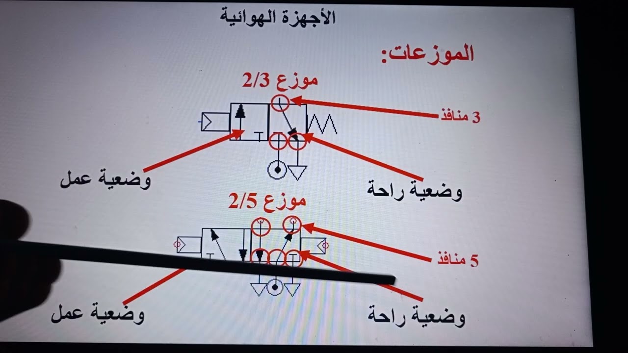 لطلبة بكالوريا هندسة ميكانيكية: شرح الأجهزة الهوائية مع طريقة الربط فيما بينها بكل سهولة✅💯
