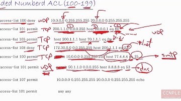 lec 19 extended access list By Ahmed Abdallah