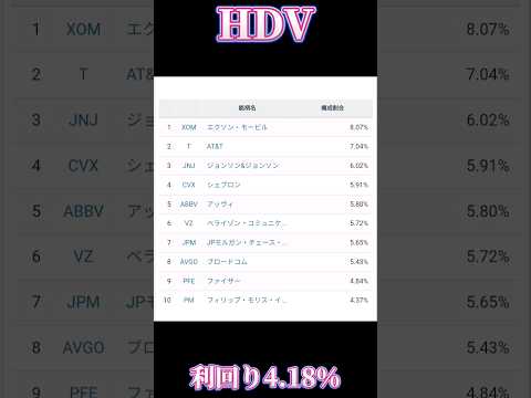 米国高配ETF!SPYD 利回り4.42％ 80銘柄HDV 利回り4.18％ 75銘柄