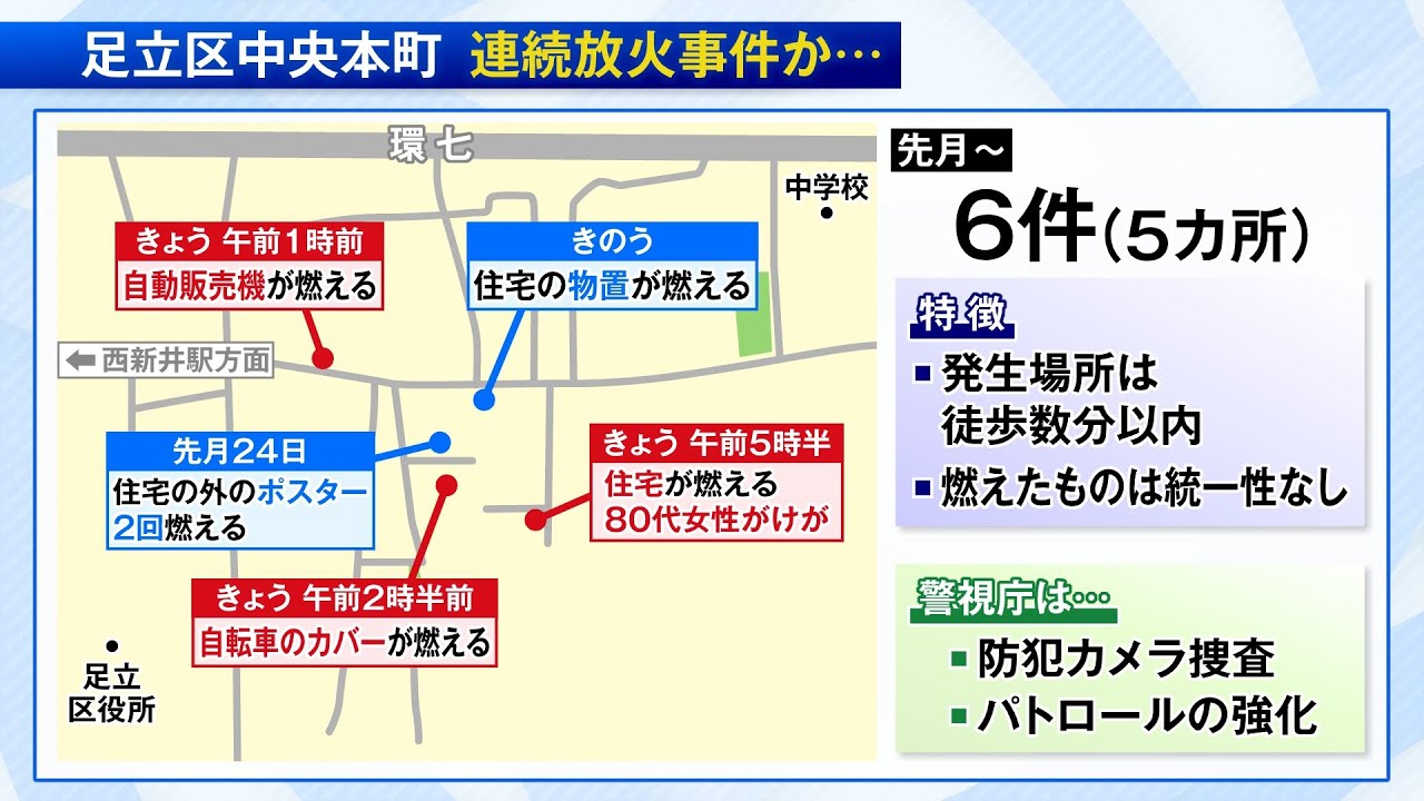 6 Suspicious Fires in Adachi Ward Damage Homes and More, 1 Injured