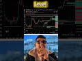 Identity the level, win the trade 💯  #trading #millionaire #millionairemindsetunlimited #shortvideo