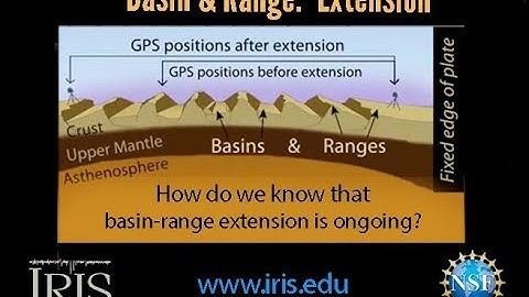 Basin and Range—Measuring extension (educational)