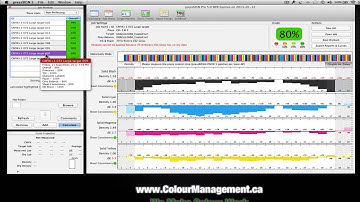 Bodoni PressSIGN 5 Overview