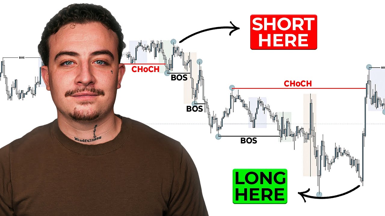 Market Structure Concepts Full Guide (CHoCH Simplified) 