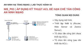 TH-ANHTM | Lab-03_NIS-P03 | Thiết lập ACL trên Router Cisco để hạn chế tấn công