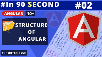 Angular File structure In 90 Second | Short & Easy Explanation