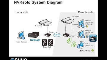 NUUO NVR SOLO: Introduzione al prodotto
