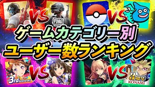 【スマホゲーム】ジャンル別ゲームアプリユーザー数ランキングTOP10【2019年集計】