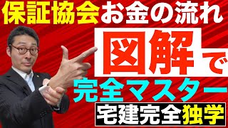 【宅建完全独学・保証協会#3】図解で完全理解！還付、補充供託、特別弁済業務保証金分担金などお金の流れを図解で初心者向けにわかりやすく解説。