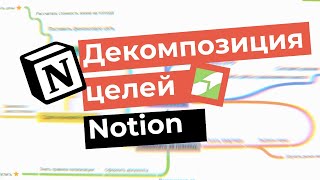 ДЕКОМПОЗИЦИЯ ЦЕЛЕЙ | ПЛАНИРОВАНИЕ В NOTION И COGGLE