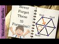 Magic Hexagon for Trigonometric Formulas | Mastering Maths