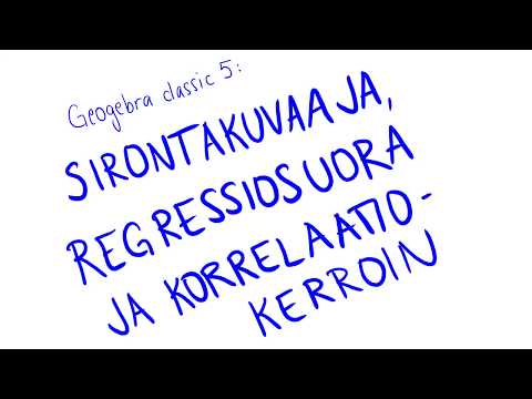 Sirontakuvaaja, regressiosuora ja korrelaatiokerroin Geogebralla