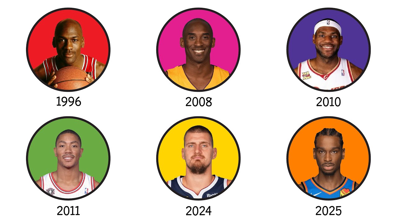 Every NBA MVP Explained In 34 Minutes