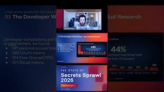 Shai-Hulud Research And The Developer's Laptop