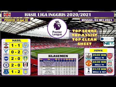 Hasil Liga Inggris Tadi Malam Pekan 34 Chelsea 2 0 Fulham Manchester City 2 0 Crystal Palace Youtube