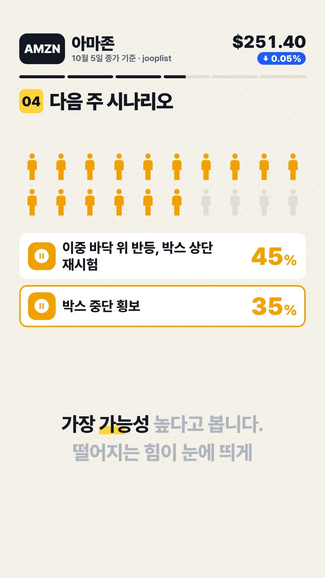 AMZN 아마존 주가 전망 지지선 244달러 이중 바닥 위 반등 이어질까