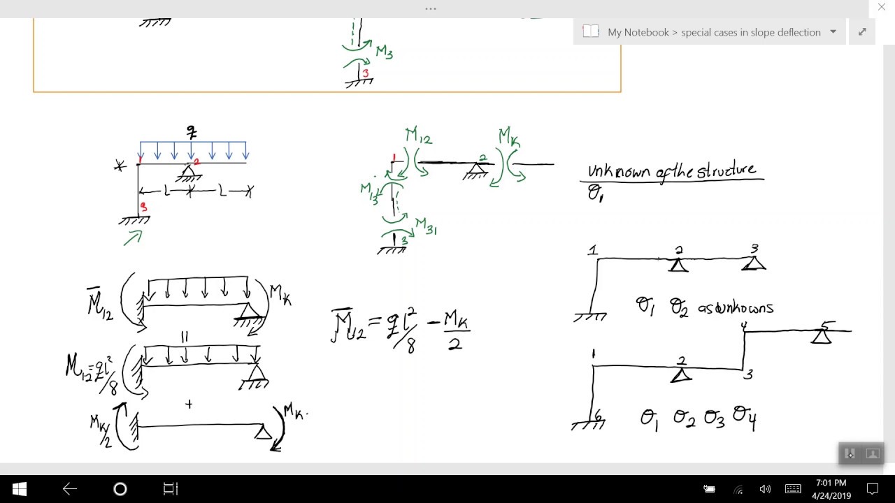 Special cases in slope deflection method -1 - YouTube