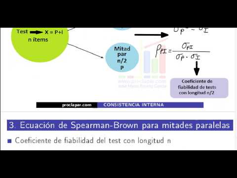 Vídeo: Quina és la raó de la fórmula de la profecia de Spearman Brown?