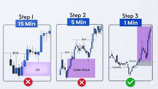 Multi Timeframe Analysis Simplified || Scalping Best Timeframe || Forex BD